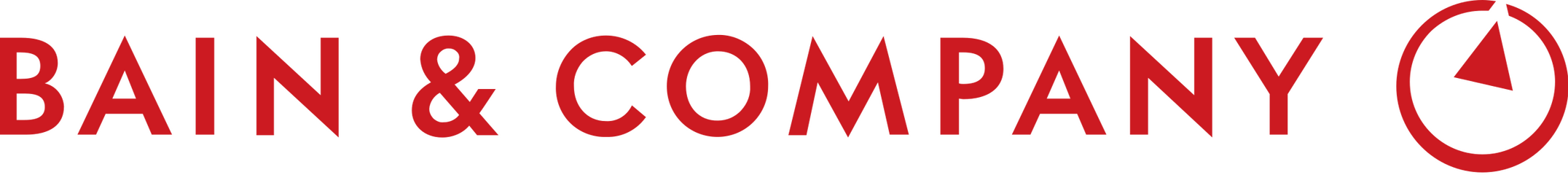 To Be Added - Screenshot from Live Call Direction vs momentum chart